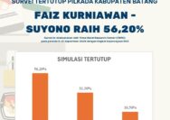 Gaung Pilkada Kabupaten Batang 2024: Survei TBRC Ungkap Keunggulan Faiz Kurniawan-Suyono