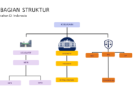 Mengenal Pembagian Struktur Negara Indonesia